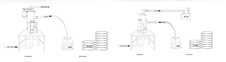真空上料机工作原理